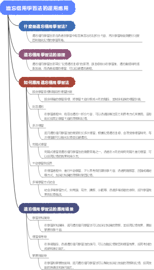 遺忘借用學習法的運用應用