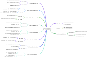 遺忘借用學習法