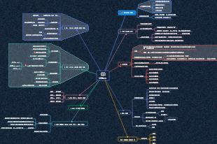 刻意練習心智圖