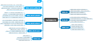 整體學習與部分學習