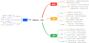 刻意練習（子默）