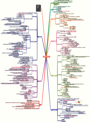 《費曼學習法》讀書筆記
