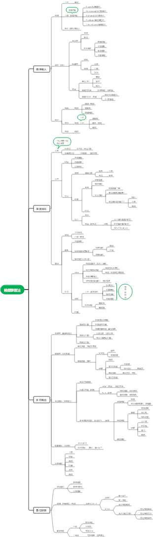 《極簡學習法》
