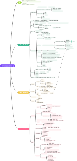 《如何高效學習》斯科特•楊