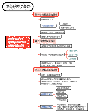 高效率學習的要領