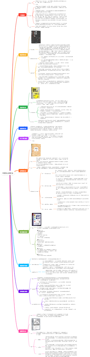 世界頂尖學習法