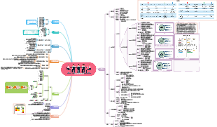 人才盤點專案方案