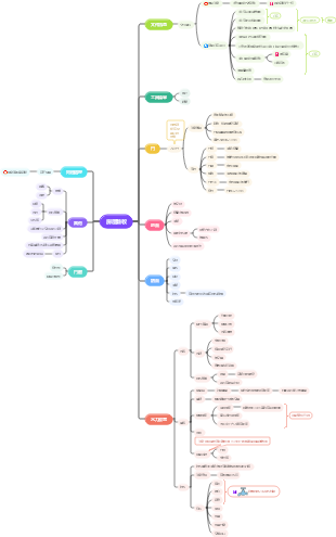 房屋驗收注意事項