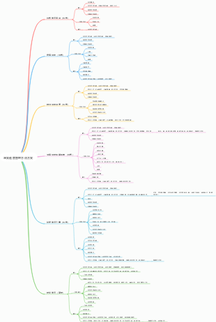 專案進度管理方法方案