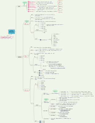 《系統整合專案管理工程師》第8章專案進度管理(1）