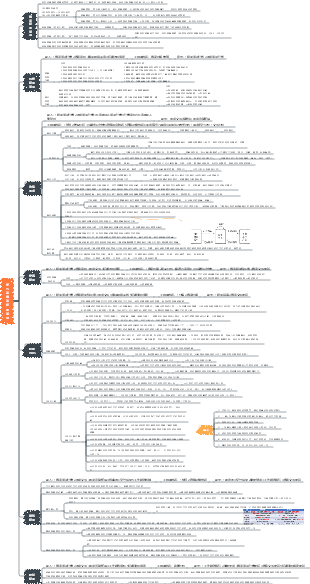 第五章專案範圍管理