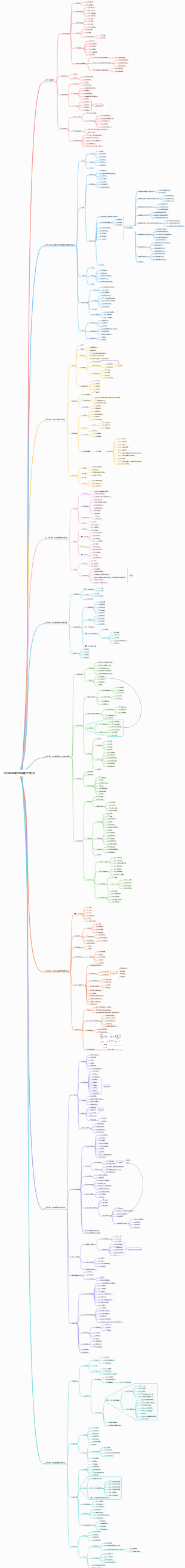工程專案組織管理知識點學習框架