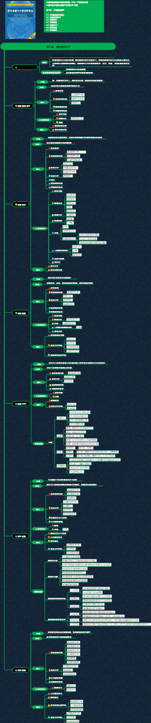 資訊系統專案管理師知識體系（第五章 專案範圍管理）