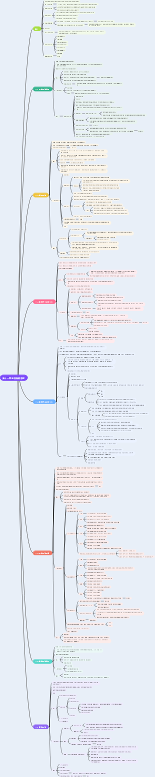 第十一章 專案風險管理_知識點