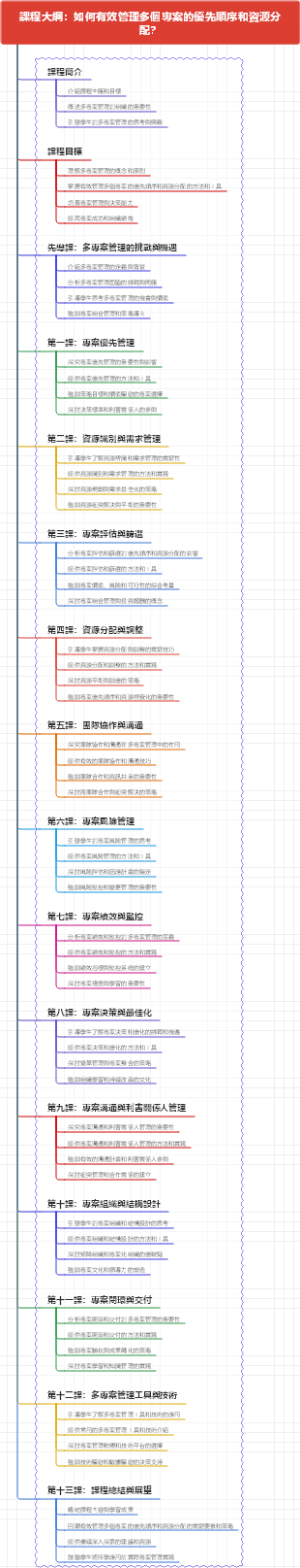 課程大綱：如何有效管理多個專案的優先順序和資源分配？