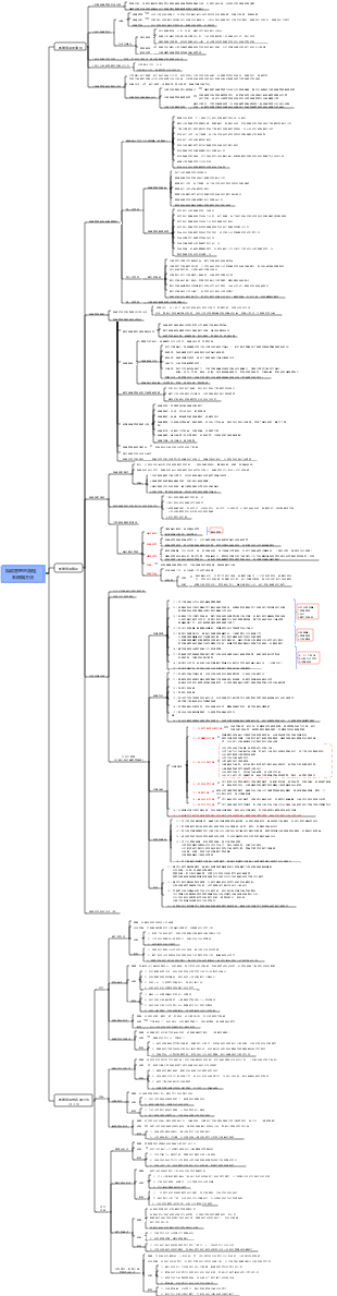 07風險管理的流程、系統與方法