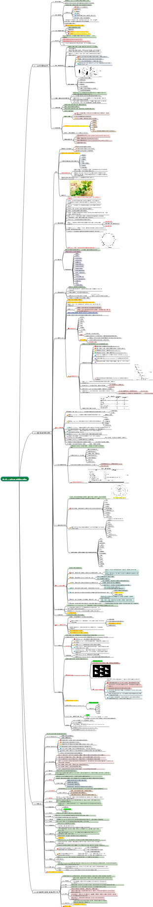 OSG9第二章 人員安全與風險管理的概念