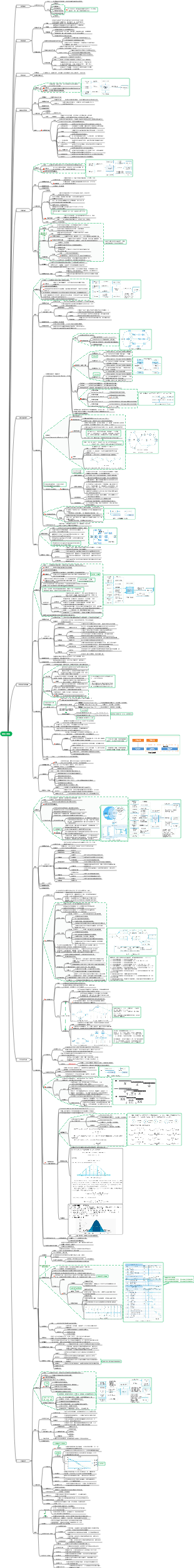 資訊系統專案管理師教學（第4版）第十章_專案進度管理