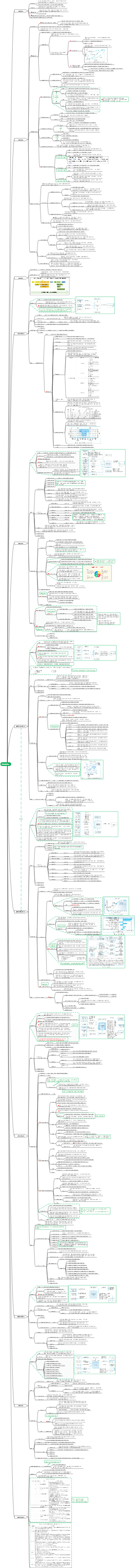 資訊系統專案管理師教學（第4版）第十五章_專案風險管理