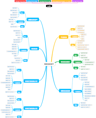 【高項】專案風險管理