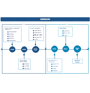 驗收流程及說明