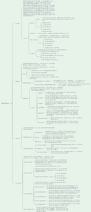 第19章 專案收尾管理