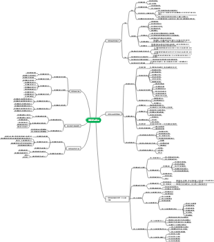 專案範圍管理-1思維導圖