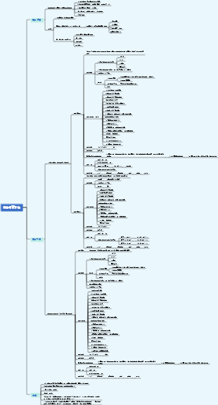 銷售報價系統流程心智圖