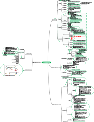 專案決策分析與評估 第二章 專案規劃報告的編制