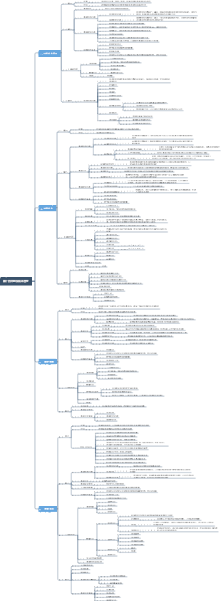 第十四章專案成本管理