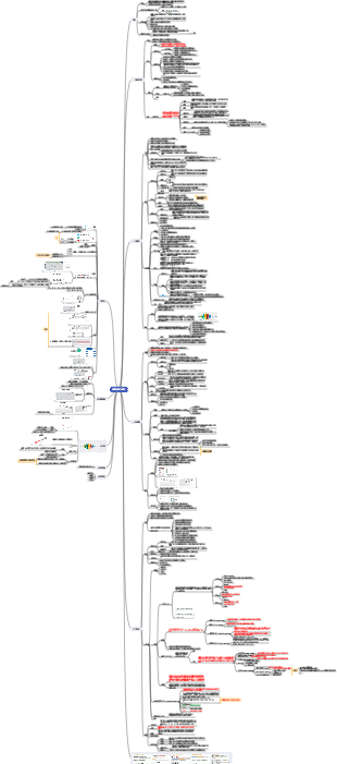 第七章：專案成本管理