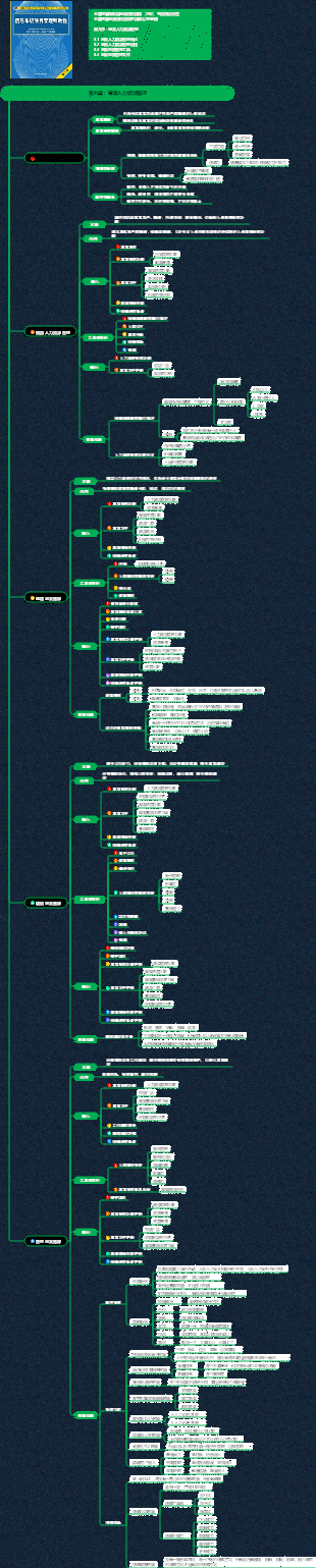資訊系統專案管理師知識體系（第九章 專案人力資源管理）
