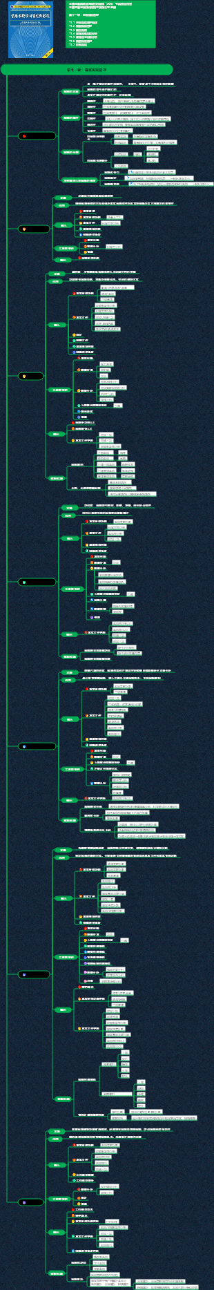 資訊系統專案管理師知識體系（第十一章 專案風險管理）