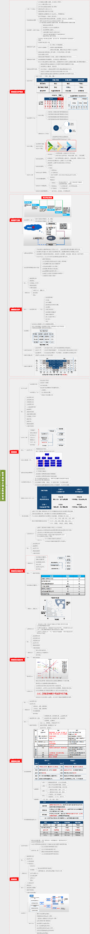 軟考高項之專案風險管理