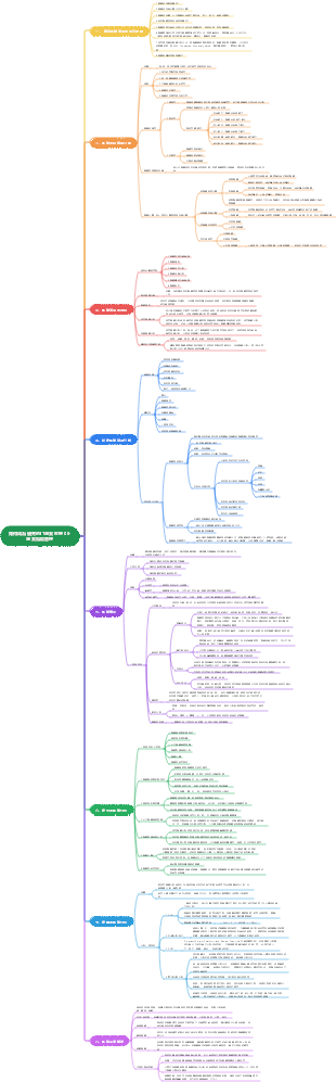 如何成為優秀的IT專案經理 06專案風險管理