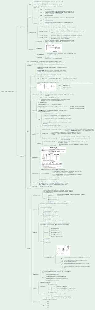 第15章 資訊（文件）與設定管理