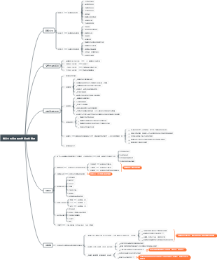 專案文件管理與設定管理