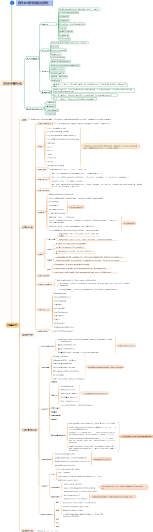 資訊系統文件和設定管理