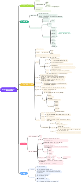 IT產業如何優秀的專案經理：專案配置管理
