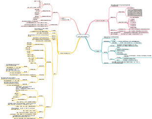 第二章：資源計畫與資源單價