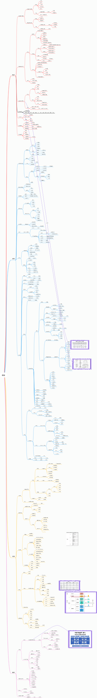 PMP 第二章 環境