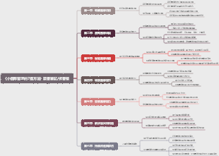 《小團隊管理的7個方法》讀書筆記拆書稿，打造協作默契！任康磊教您小團隊管理的七大方法！