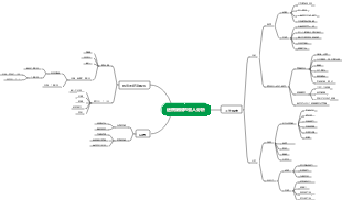 個人分析與規劃