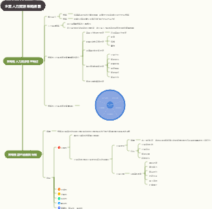 企業人力資源策略規劃