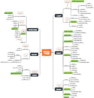 精實智造工作規劃