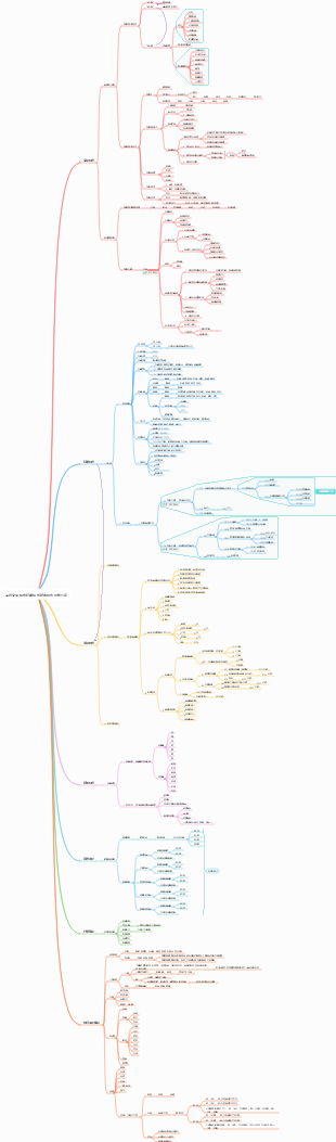 品牌商業模式組織模式經營模式規劃方案