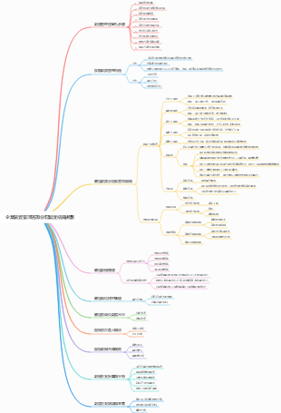 企業薪資管理諮詢分配製度結構規劃