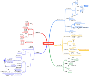 財務菜鳥的職涯規劃