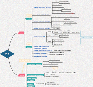 2022年版老年人、素食飲食指南