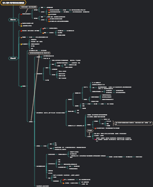 個人成長-如何做好自我規劃